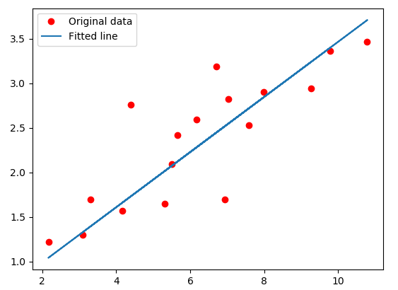 _images/regression-dataset.png