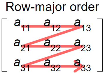 _images/row-major-order.png